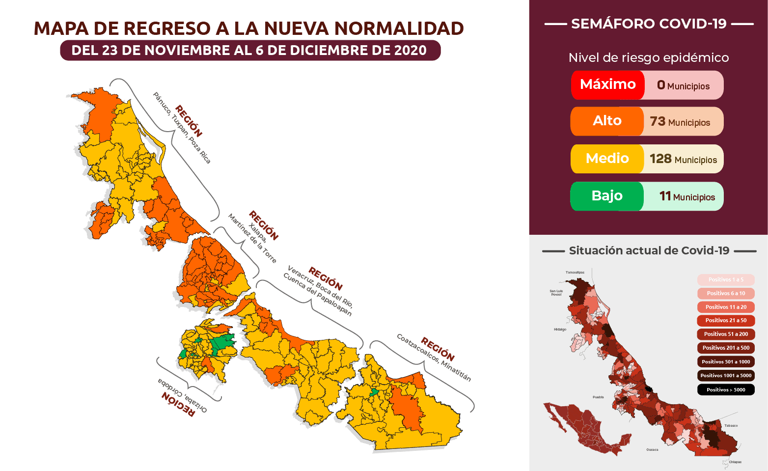 En Veracruz 11 municipios pasan a riesgo bajo de COVID-19