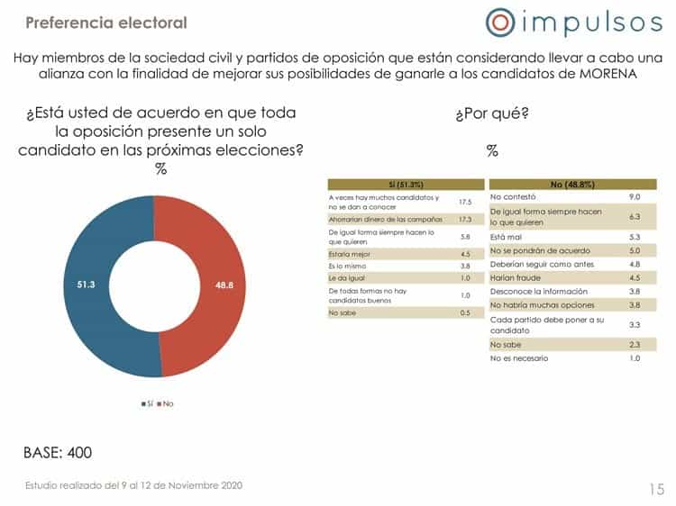 MORENA y PAN en lucha por el Puerto de Veracruz