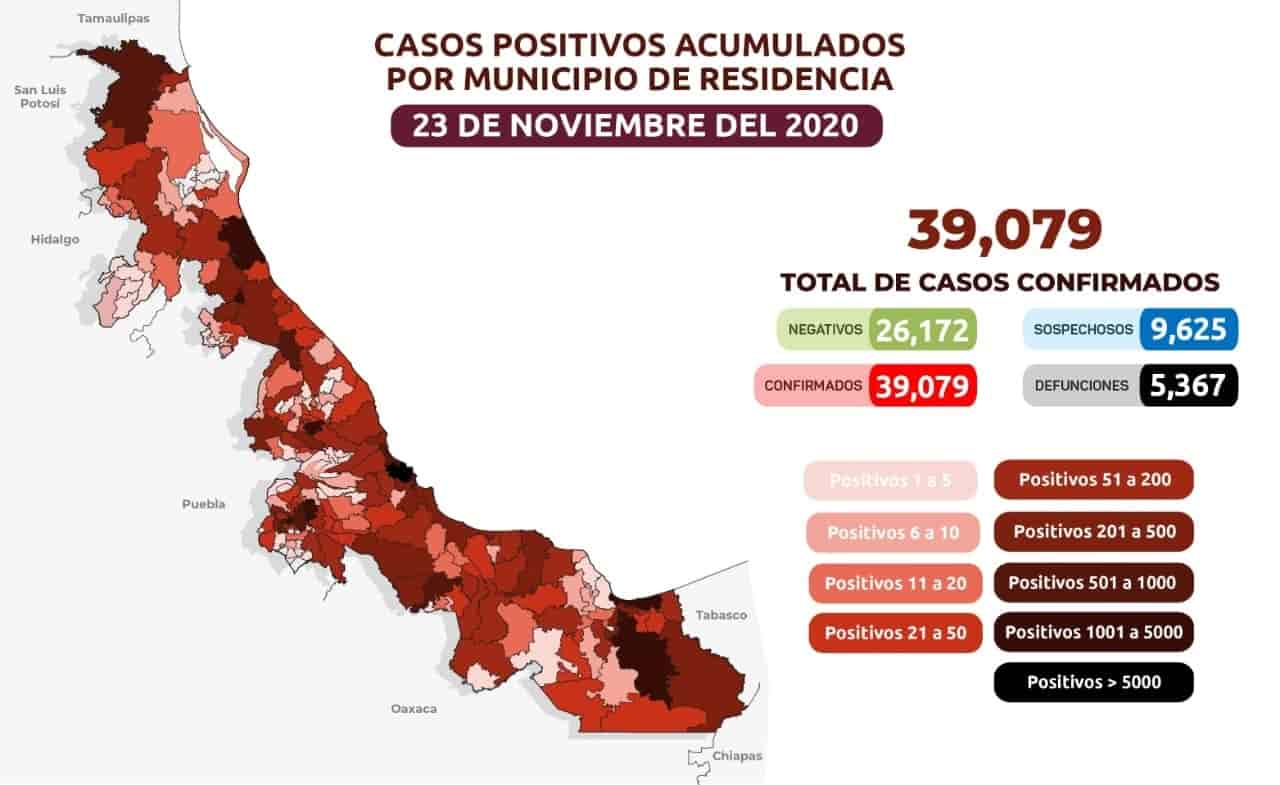 Hay en Veracruz 39 mil 079 casos positivos acumulados de Covid 19