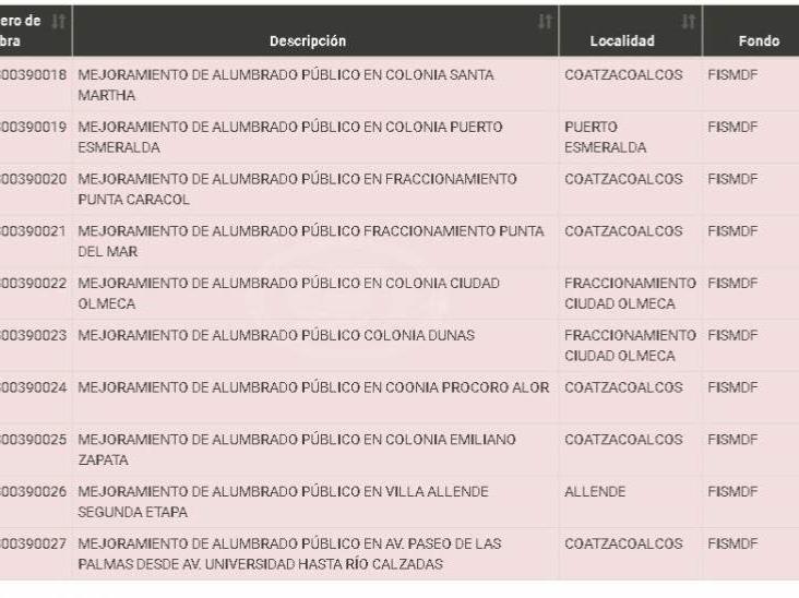 Tras cancelación de obras en Coatzacoalcos, más de 98 mdp serán reclasificados