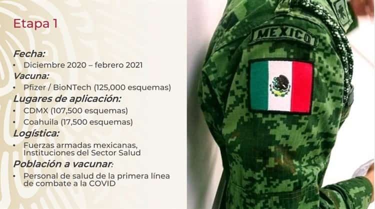 Plan de Vacunación iniciará en Cdmx y Coahuila: Gatell