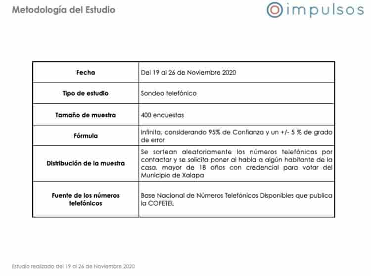 Aprueban xalapeños gestión de AMLO