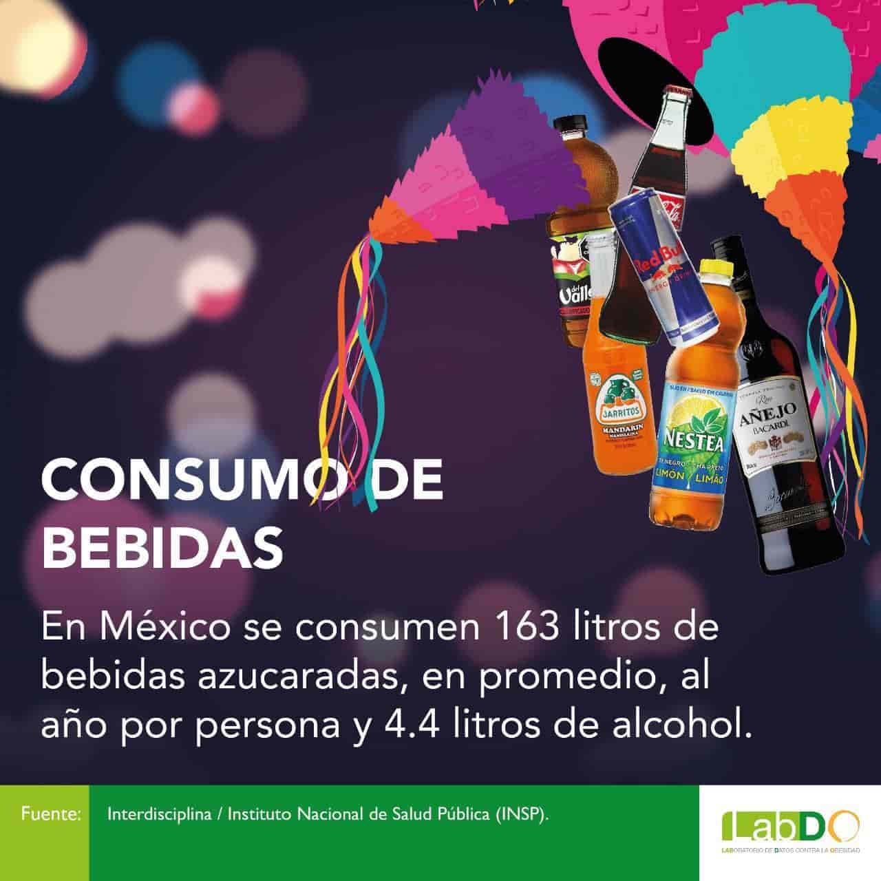 Incrementa consumo de bebidas alcohólicas y azucaradas en temporada navideña