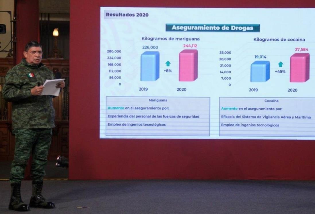 Crece 486% decomiso de fentanilo en 2020