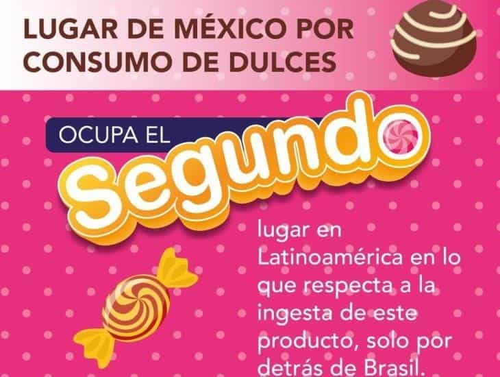 Caramelos, dulces y chocolates en México: entre el mercado y la salud