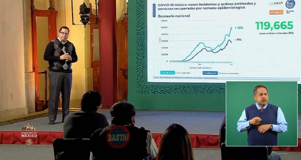 COVID-19 en México: 147 mil 614 muertos y  1 millón 732 mil 290 positivos