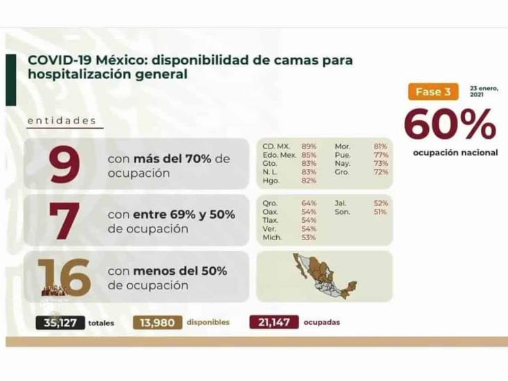 COVID-19: 1’752,347 casos en México; 149,084 defunciones