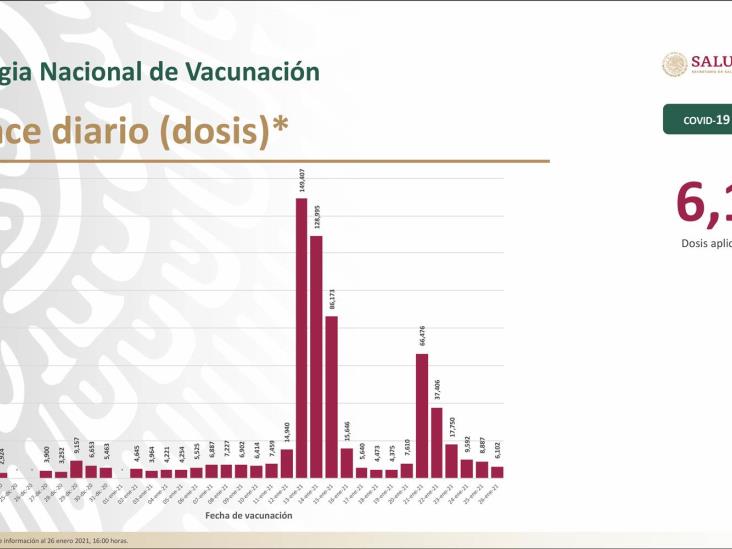 COVID-19: 1,788,905 casos confirmados en México; 152,016 defunciones