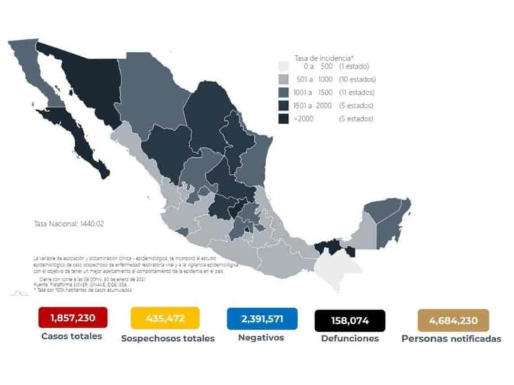 México, a punto de alcanzar 160 mil defunciones por COVID-19