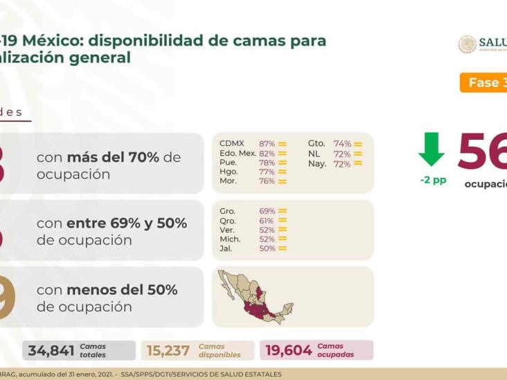 COVID-19: 158,536 muertes acumuladas en México; 104,963 casos activos estimados