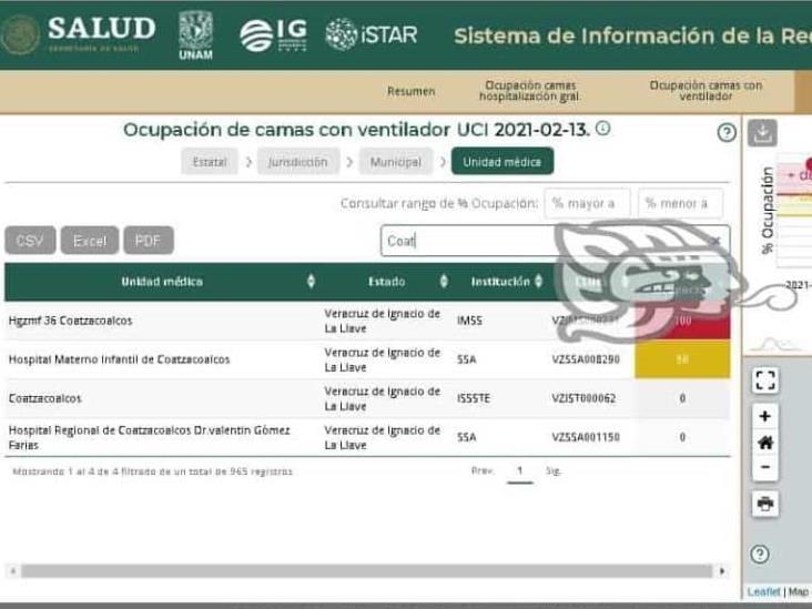 Saturados IMSS y Materno-Infantil en sus áreas de Cuidados Intensivos