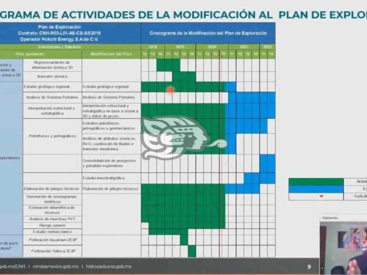 Construimos vinculación estratégica a favor de Coatza con Hokchi: Carranza