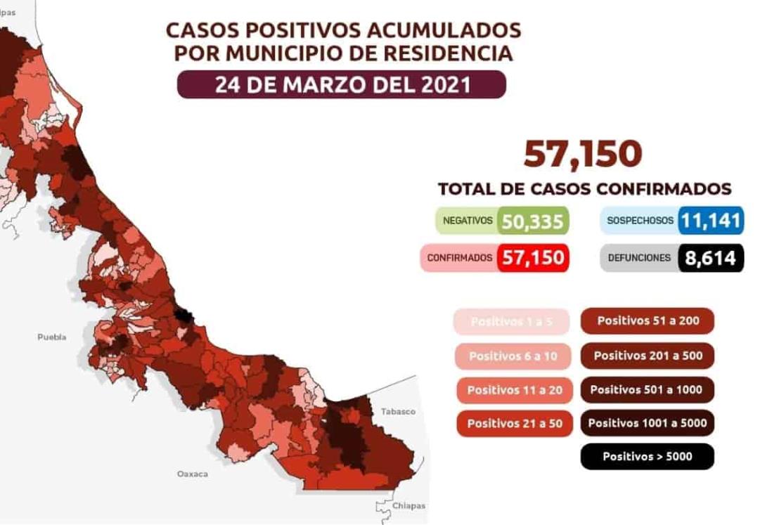 COVID-19 en Veracruz: 539 casos activos y 315 sospechosos