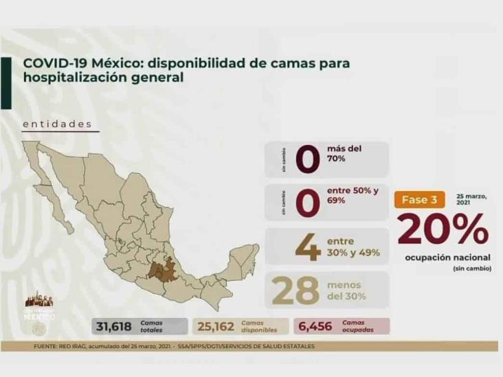 Rebasa México las 200 mil muertes confirmadas por COVID-19