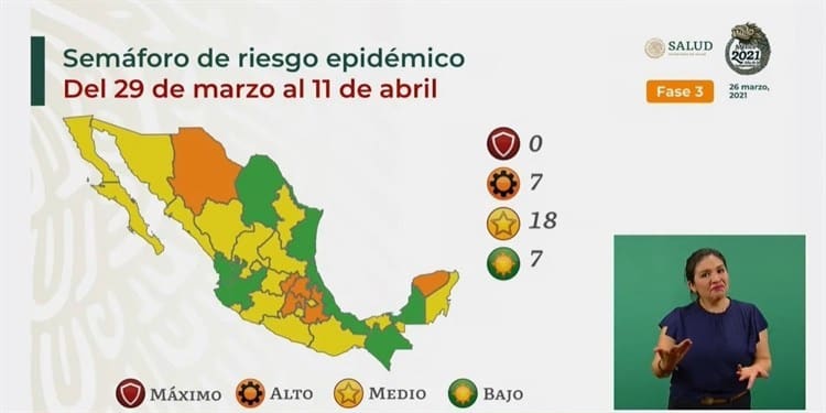 Veracruz avanza contra COVID-19 y pasa a Semáforo Verde