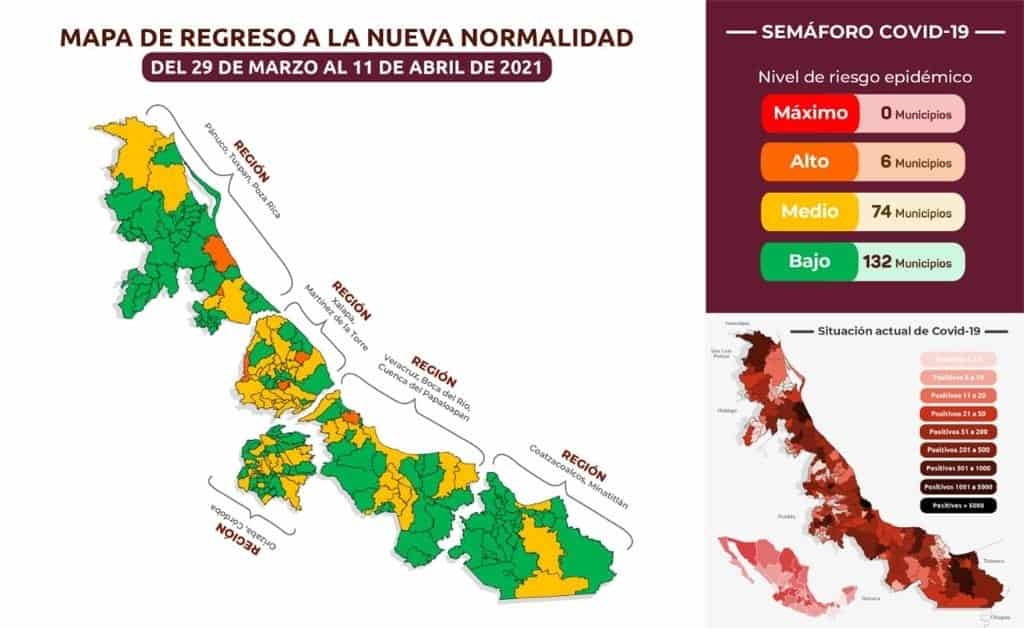 Con riesgo bajo por  COVID-19, 132 municipios de Veracruz