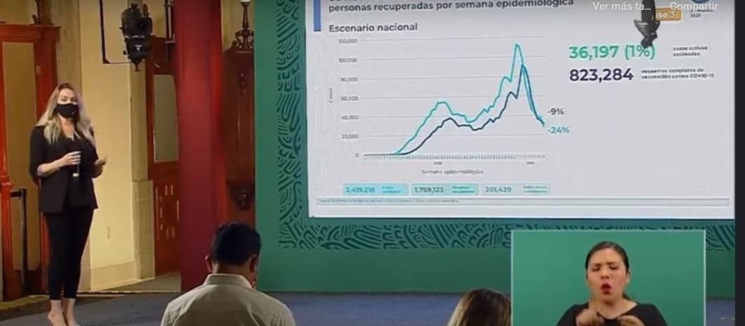 México suma 201 mil 429 muertos confirmados por COVID-19