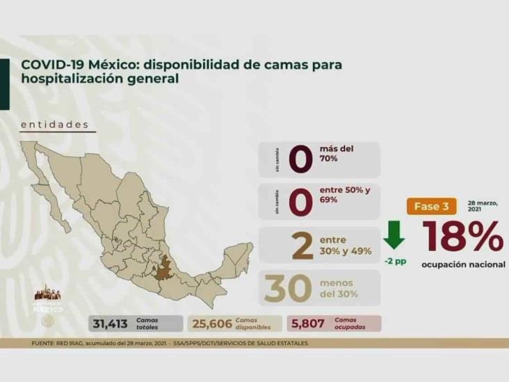 COVID-19: un millón 700 mil personas recuperadas; 201,623 defunciones