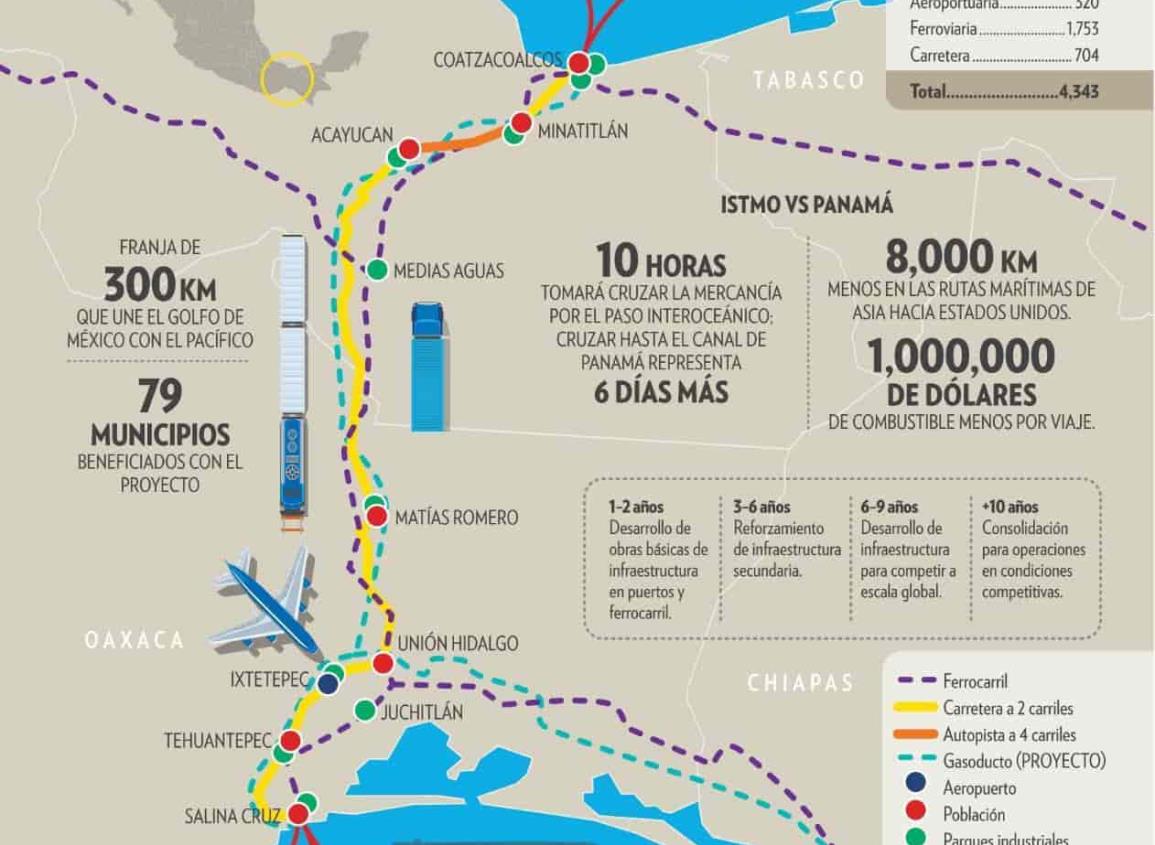 Interés mundial por el Corredor Interoceánico