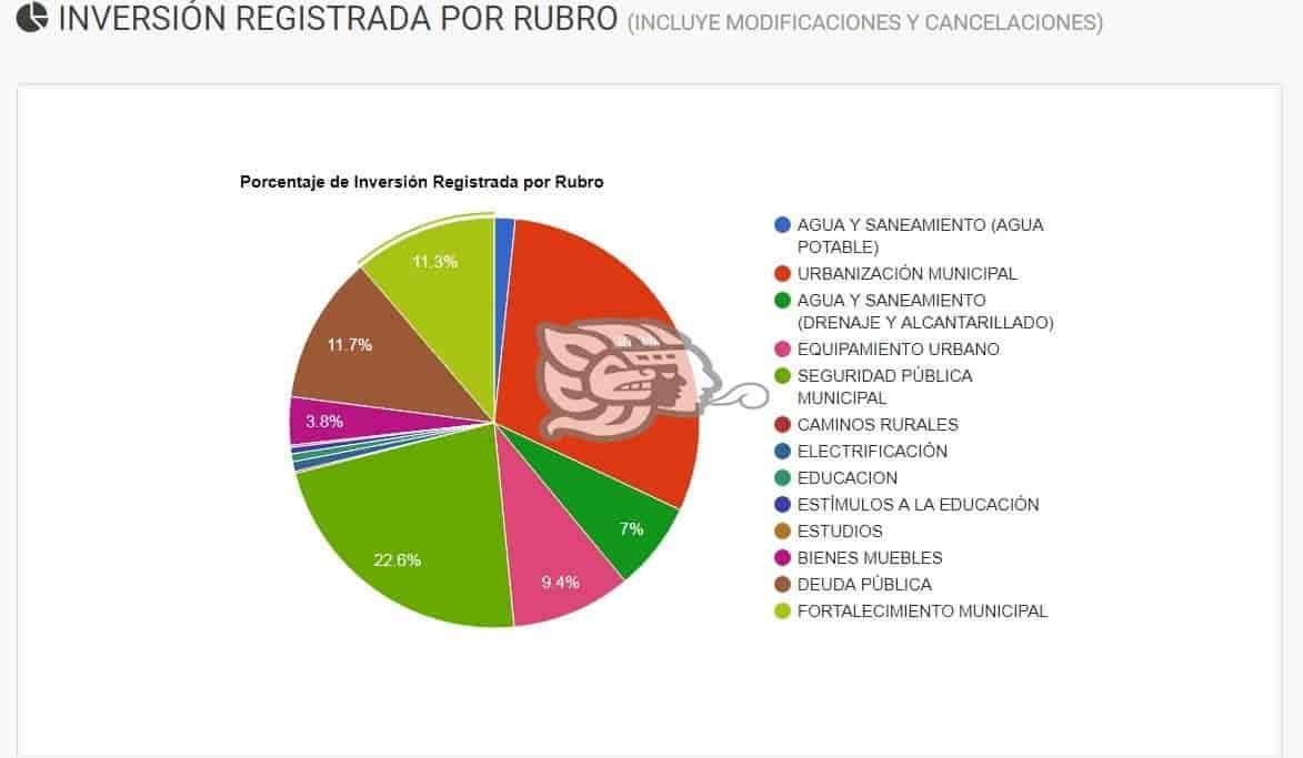 Orfis actualiza los estatus presupuestarios de municipios