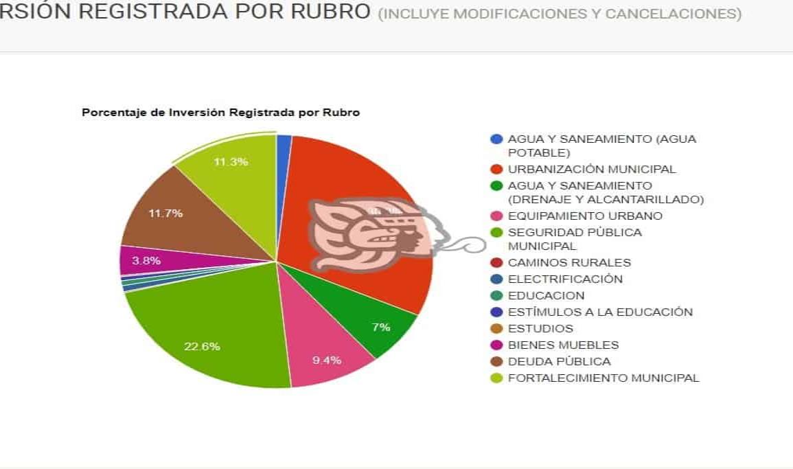 Orfis actualiza los estatus presupuestarios de municipios