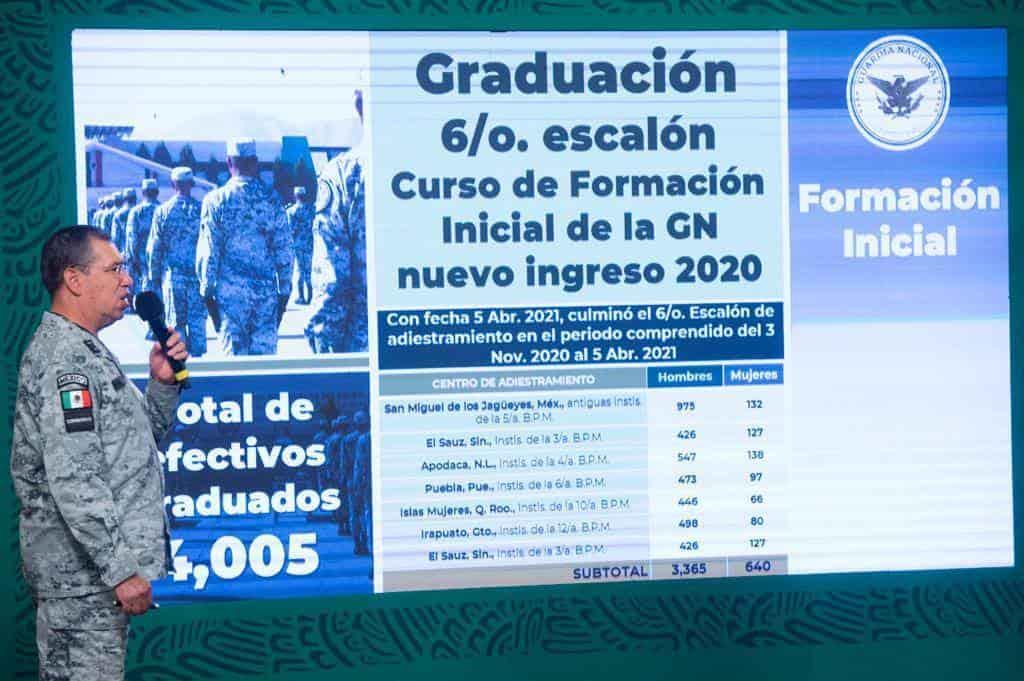 Guardia Nacional ya protege a candidatos previo a elecciones