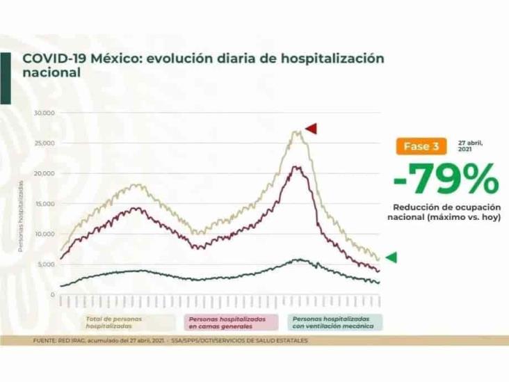 6 millones de esquemas completos de vacunación vs covid en México