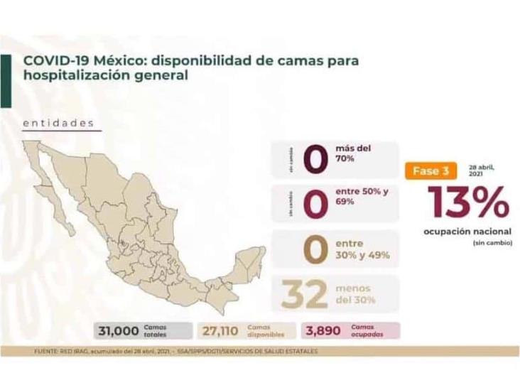 México, cerca del millón 900 mil personas recuperadas de COVID-19