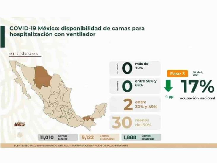 COVID-19: 2’344,755 casos acumulados en México; 216,907 defunciones