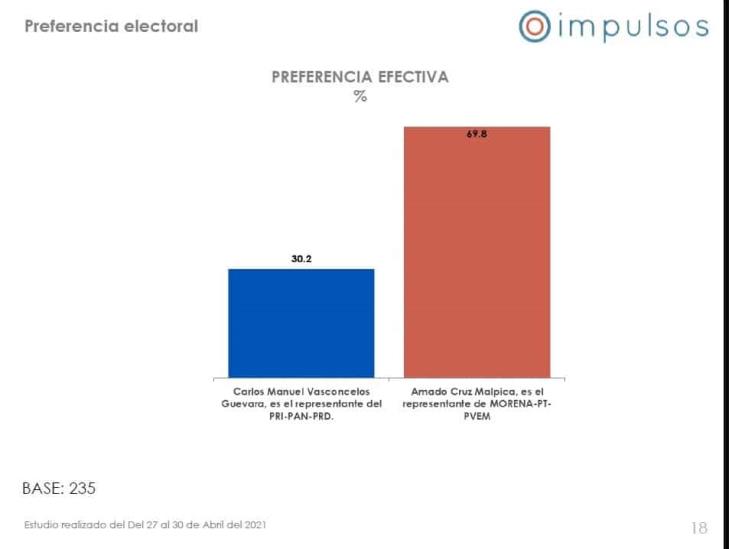 Amado está en el ánimo de porteños