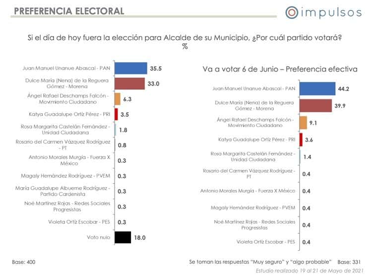 Nena de la Reguera y Unánue se pelean Boca del Río