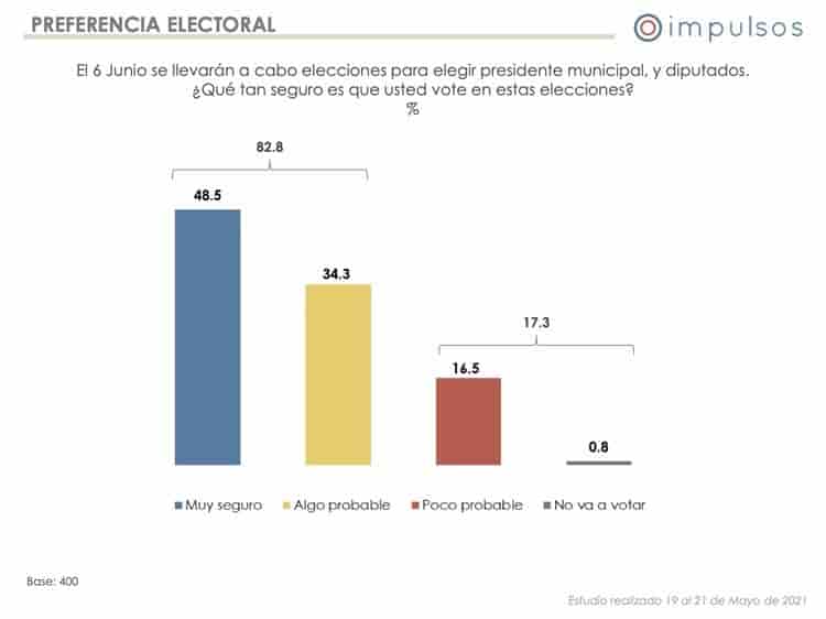 Nena de la Reguera y Unánue se pelean Boca del Río