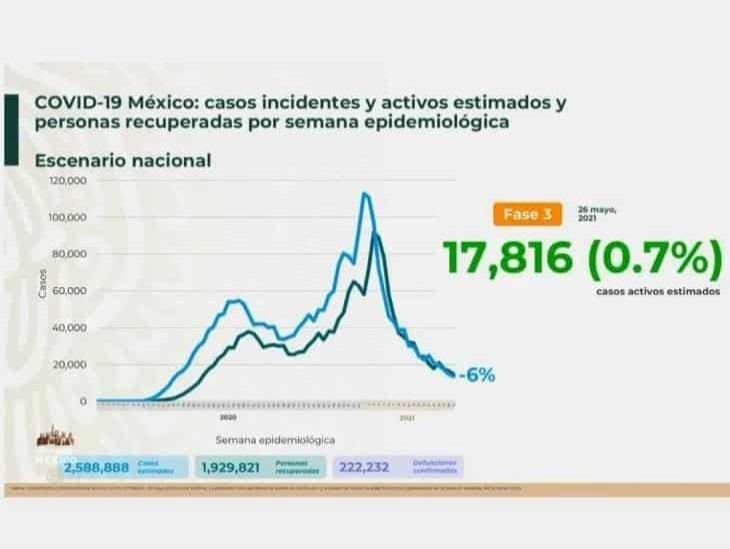 En un día, más de 750 mil vacunas contra covid aplicadas en México