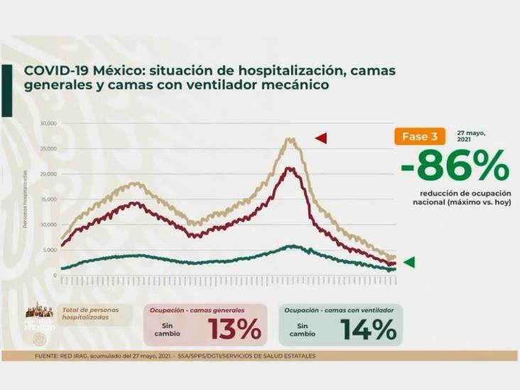 Pide Salud no relajar medidas pese al avance de vacunación vs covid