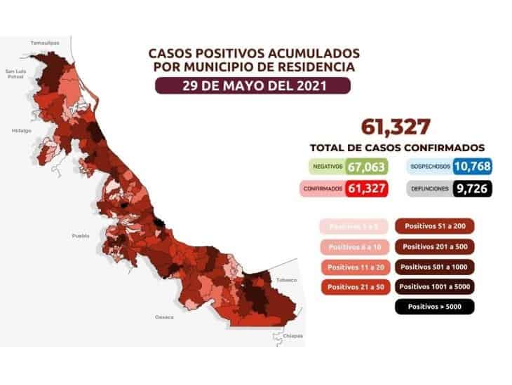 COVID-19: 61 mil 327 casos en Veracruz; 9 mil 726 defunciones