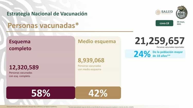 A nivel nacional, descenso sostenido en casos de COVID-19: Salud