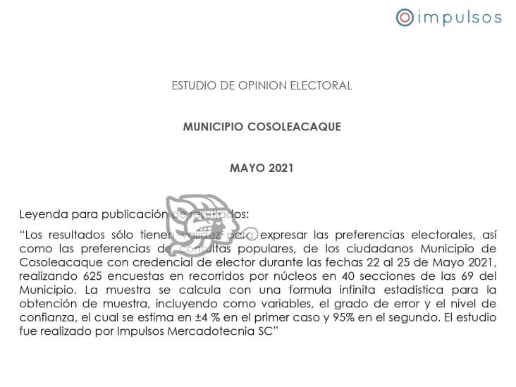 Encuestas arrojan preferencia electoral en el sur de Veracruz