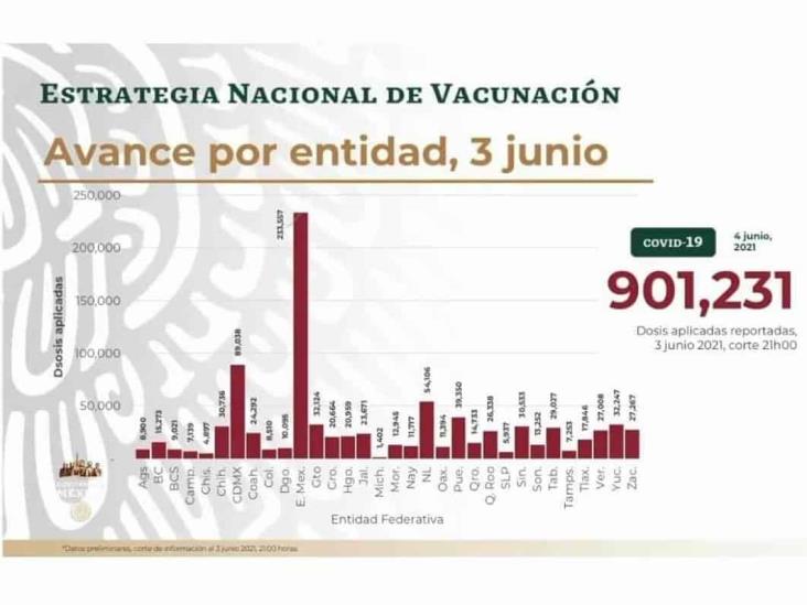 Veracruz, en semáforo covid amarillo durante las próximas dos semanas