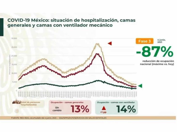 Veracruz, en semáforo covid amarillo durante las próximas dos semanas