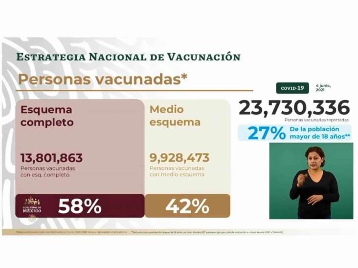 Veracruz, en semáforo covid amarillo durante las próximas dos semanas