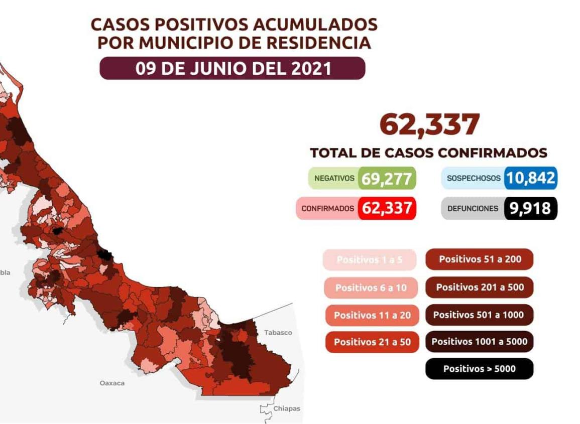 COVID-19 en Veracruz: 663 casos activos y 355 sospechosos