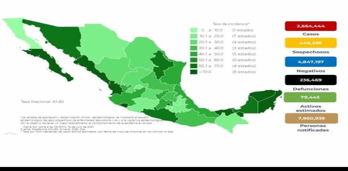 Se han aplicado más de 54 millones de vacunas vs COVID-19 en México