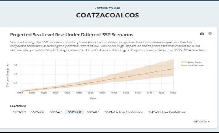 NASA alerta posible incremento en el nivel del mar en playas de Coatzacoalcos