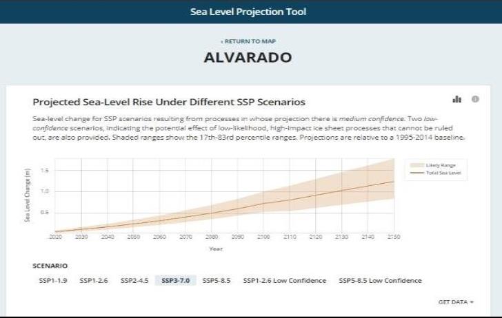 NASA alerta posible incremento en el nivel del mar en playas de Coatzacoalcos