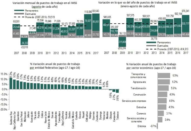 Puestos de trabajo afiliados al instituto mexicano del seguro social