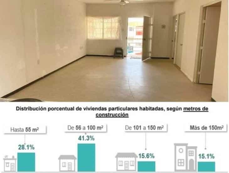 Veracruz, quinto lugar nacional con viviendas construidas de 55 metros cuadrados