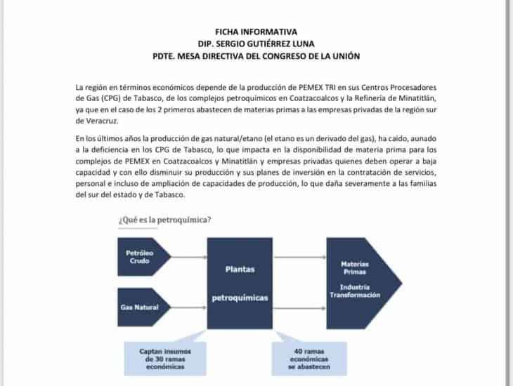 Industrias de Coatza solicitan recursos para 35 proyectos no aprobados