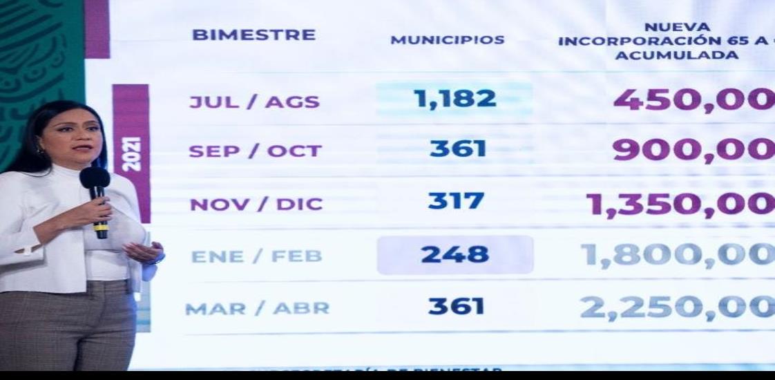 Incrementará 20% pensión de adultos mayores para el 2024