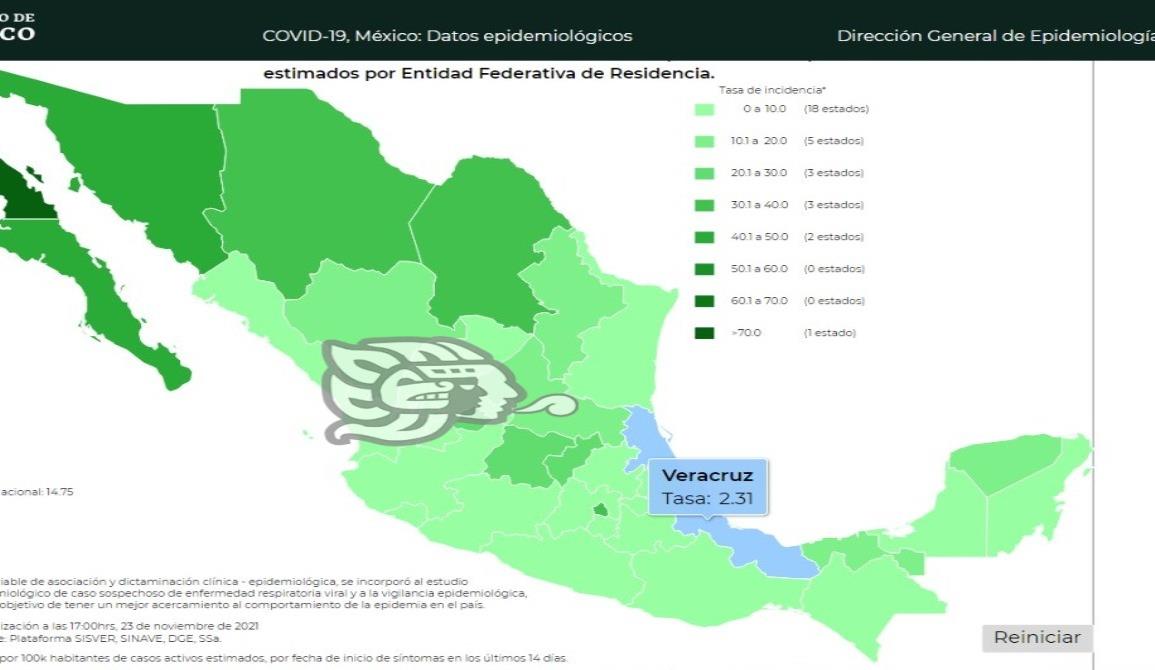 Veracruz entre las entidades con menos casos de Covid-19