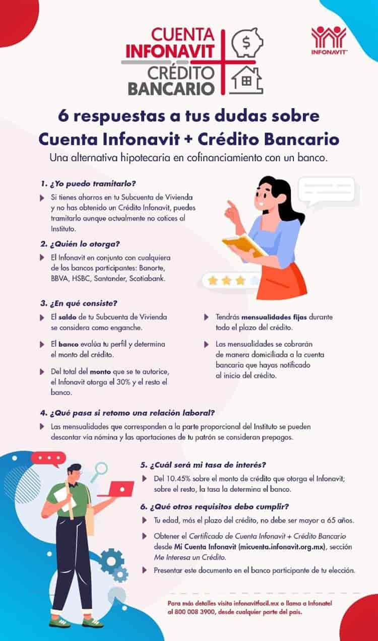 Esquema “Cuenta Infonavit más Crédito Bancario” es inclusiva: Porres Blesa